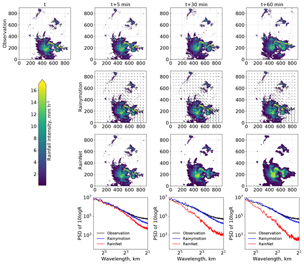 API Update: Minutely Precipitation, and Snowfall Nowcasts